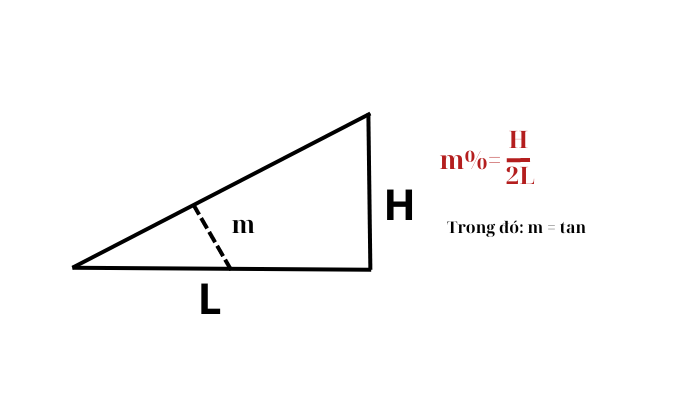 Công thức tính độ dốc mái ngói M