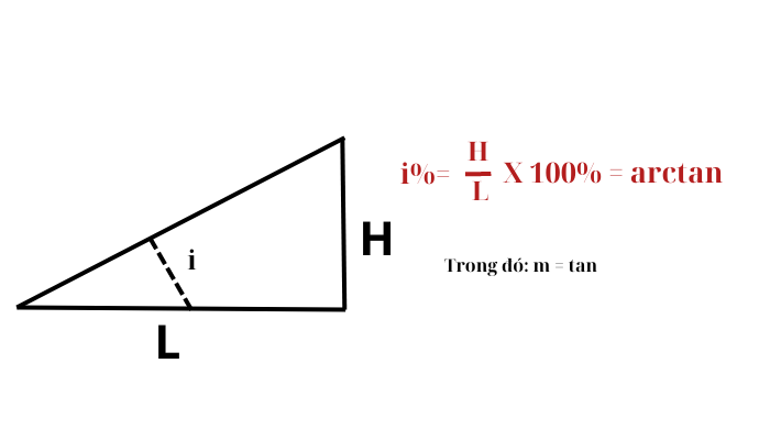 Cách tính độ dốc mái ngói i