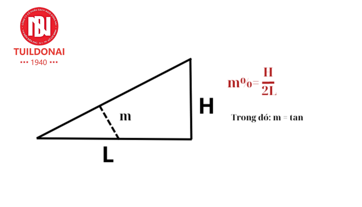 công thức tính độ dốc mái ngói chính xác và chuẩn nhất