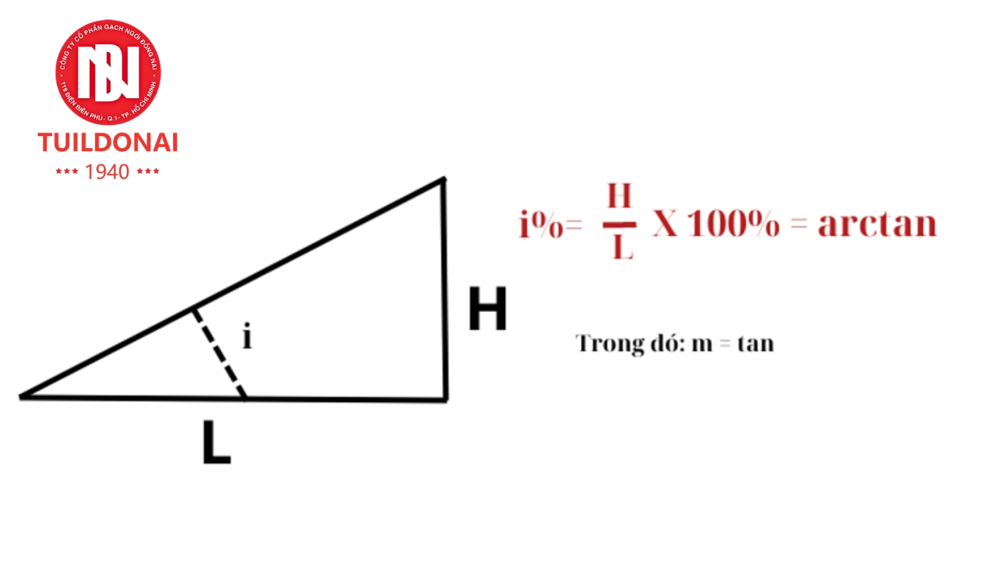 Cách tính độ dốc mái ngói theo công thức i