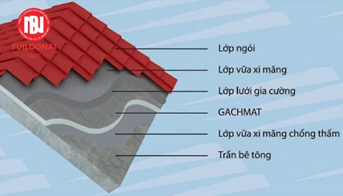 Cấu trúc của đổ bê tông mái dốc gồm những gì?